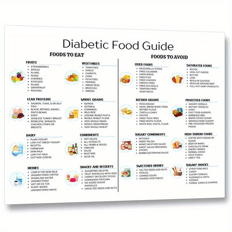 2d flat 2d flat unframed diabetes food list diabetic meal