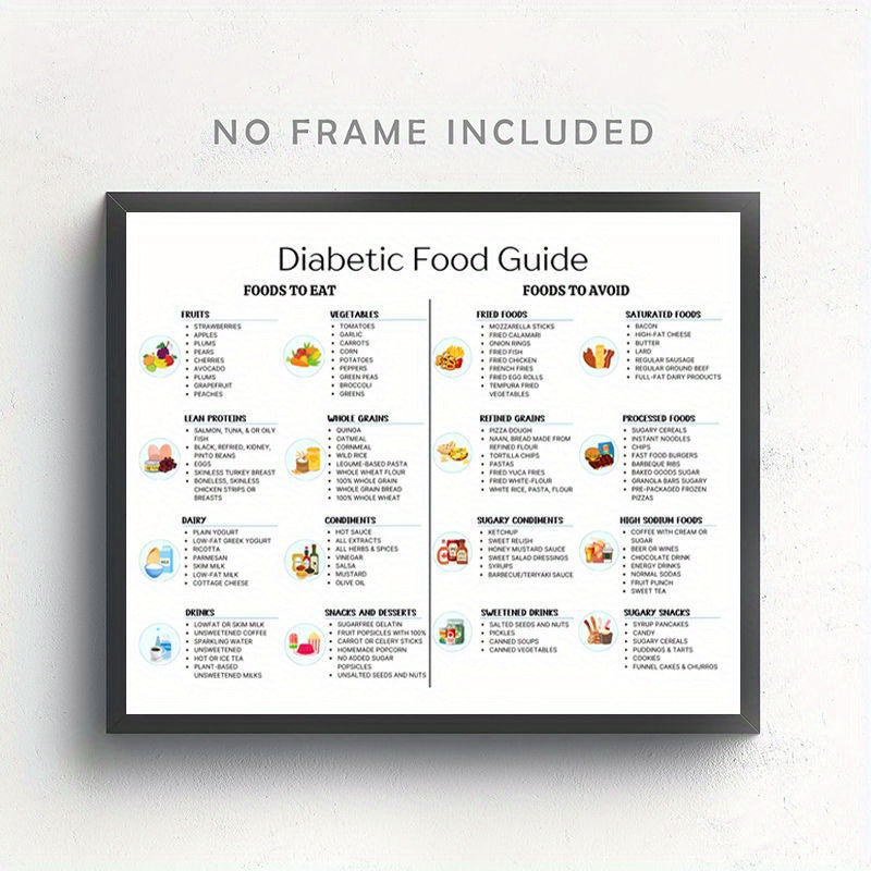 2d flat 2d flat unframed diabetes food list diabetic meal