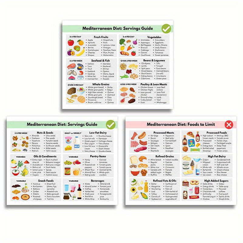 food guide grocery list