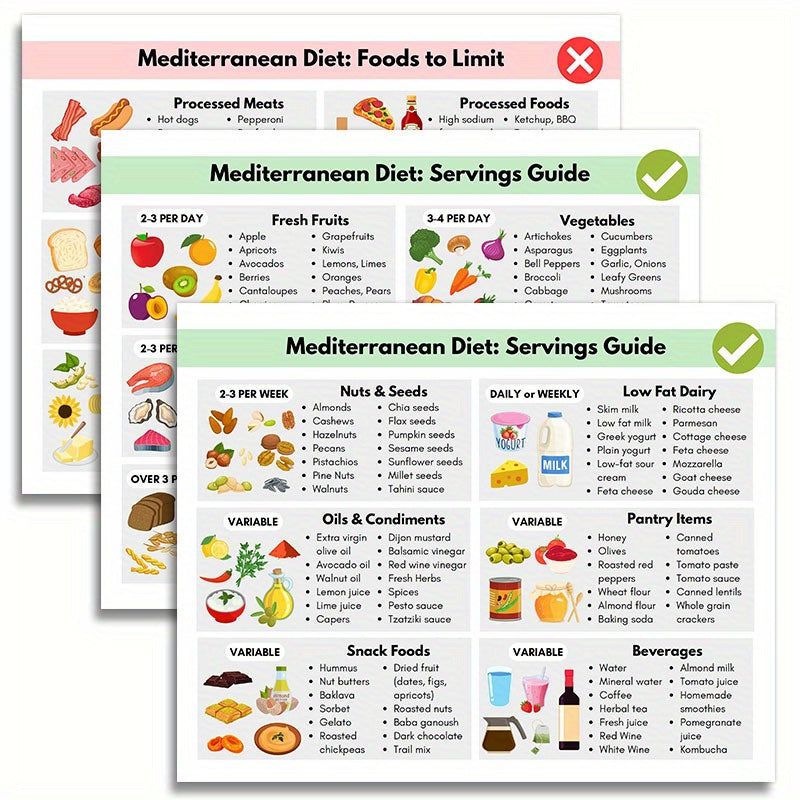 food guide grocery list