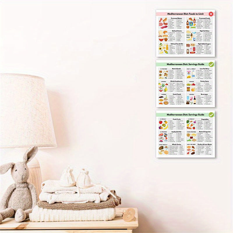 food guide grocery list