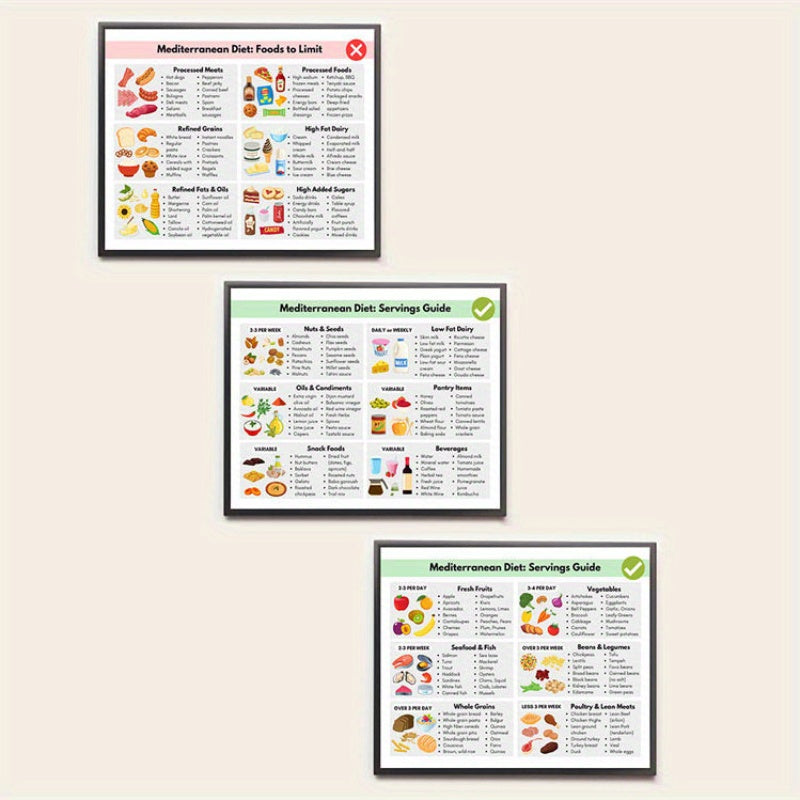 food guide grocery list
