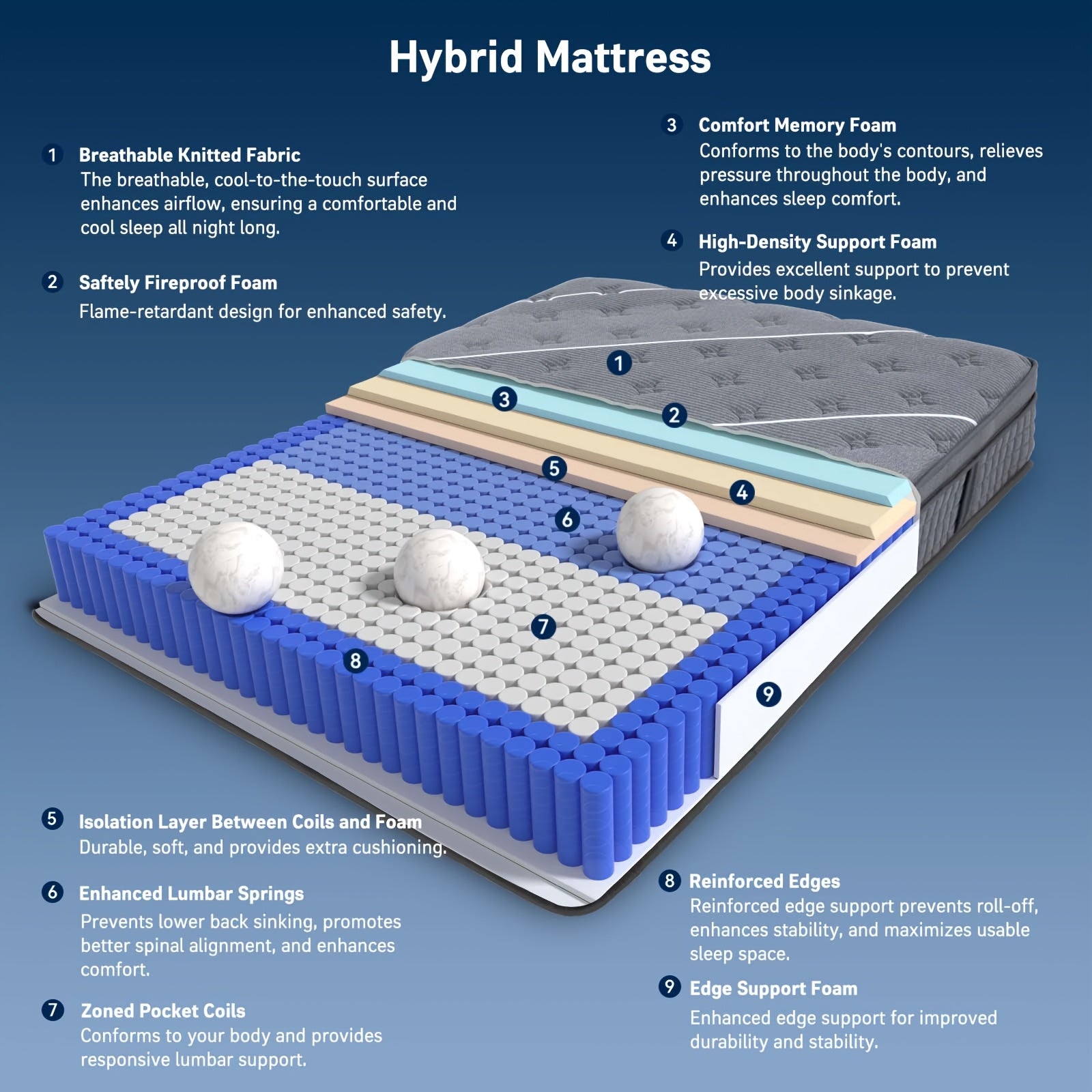 king size 16 inch   mattress memory foam