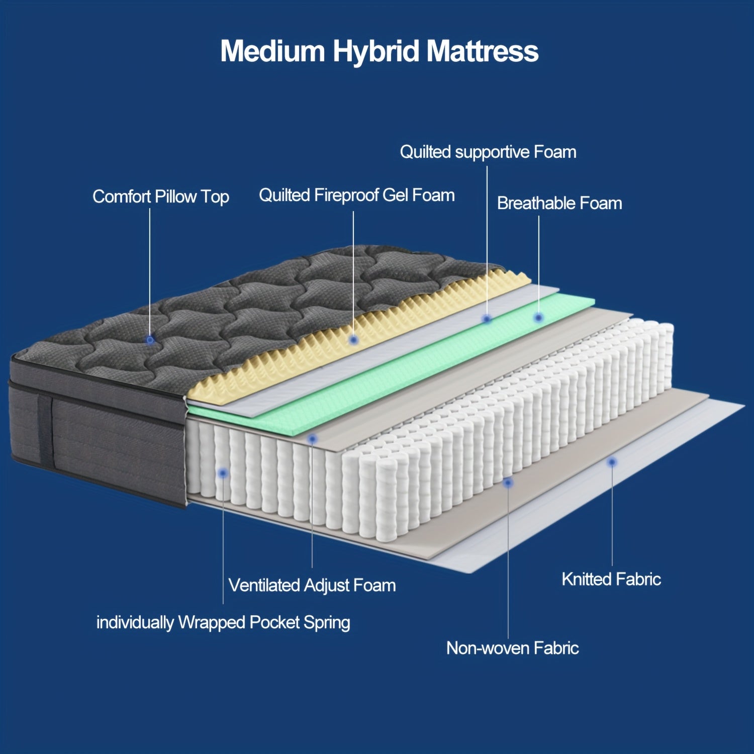 mrh   12 14 inch twin full queen   foam
