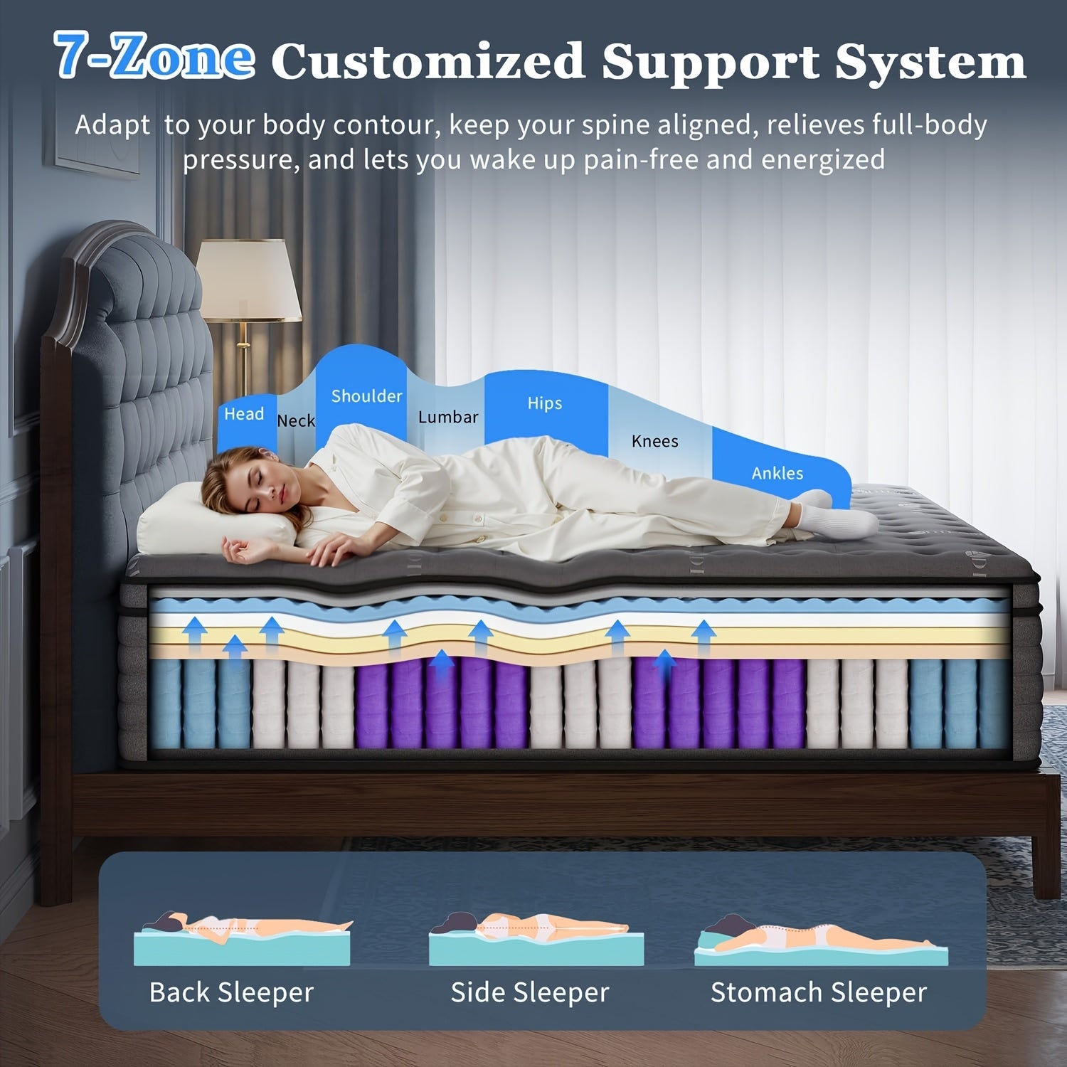 10in 12in 14in twin full queen   memony foam