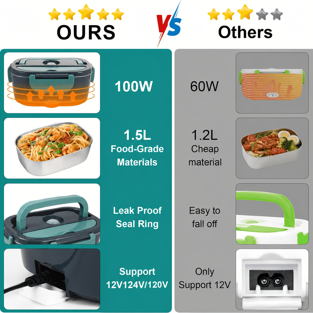 3in 1 lunch box 12v 24v car 120  portable food heater
