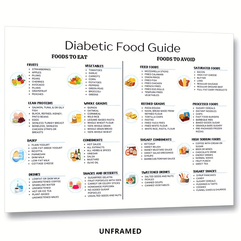 2d flat 2d flat unframed diabetes food list diabetic meal