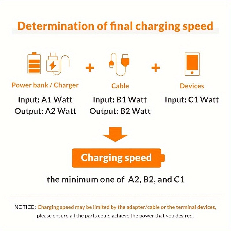 100w   charging cable pd3 0 high speed type c