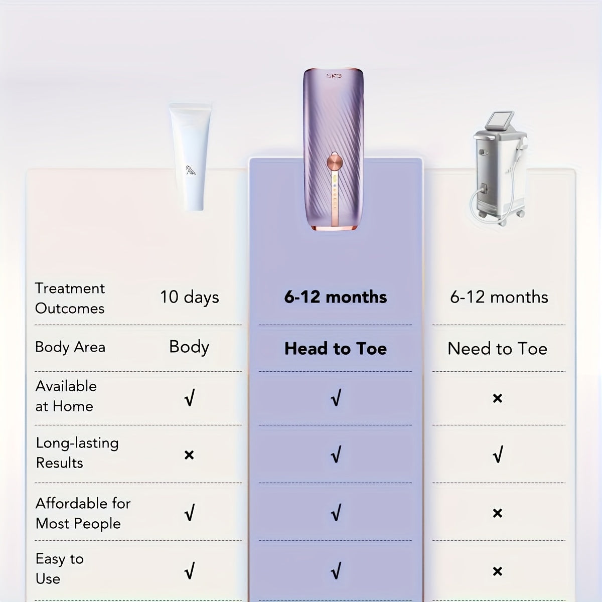 fast ipl hair removal device suitable face underarms